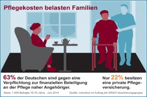 Pflegekosten belasten Familien - apotheken-wissen.de